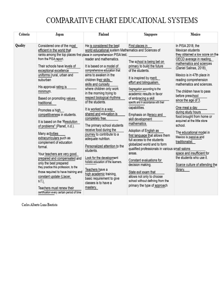 Comparative Analysis of Global Education Systems | PDF | Teachers ...