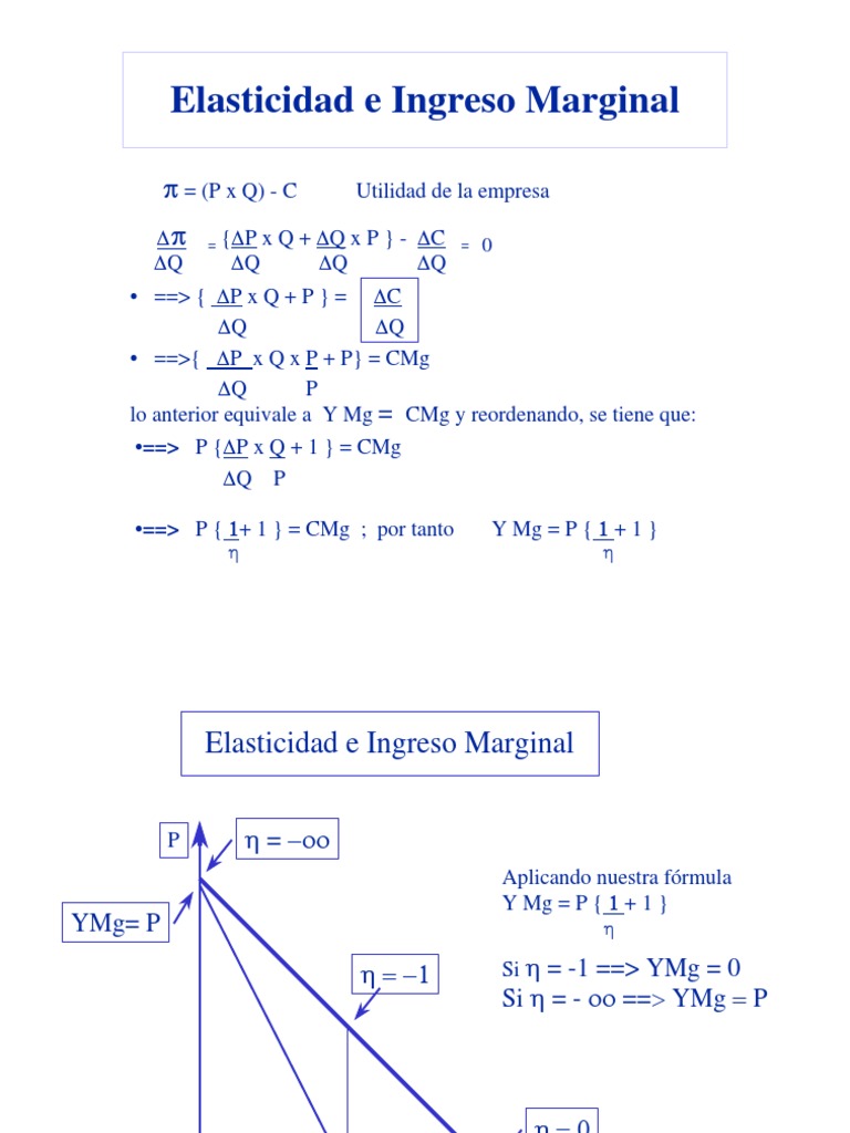 Fórmulas de Ingreso Marginal y Elasticidad | PDF
