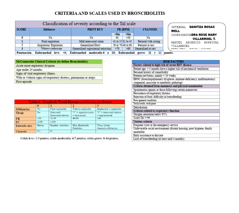 Bronchiolitis Criteria | PDF | Human Diseases And Disorders | Medical ...