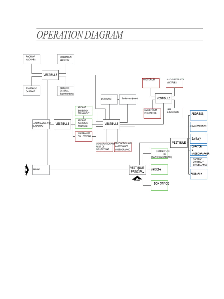Operation Diagram for Multi-Purpose Facility | PDF | Room