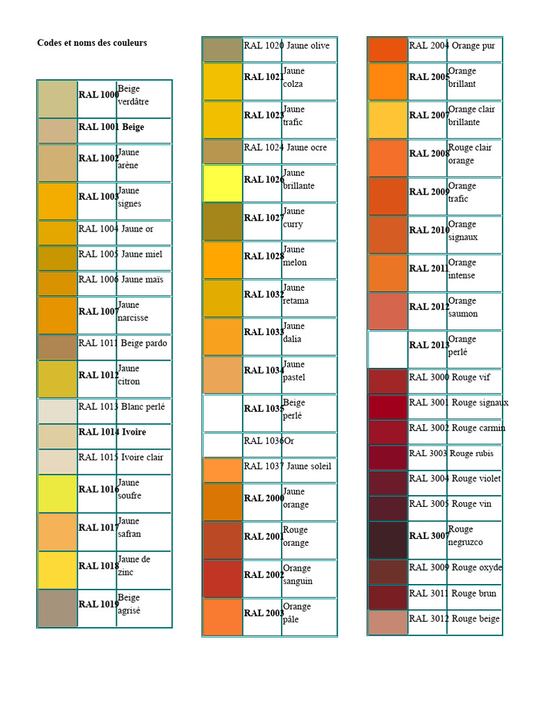 Codes RAL Des Couleurs Et Nuances PDF Jaune Vert