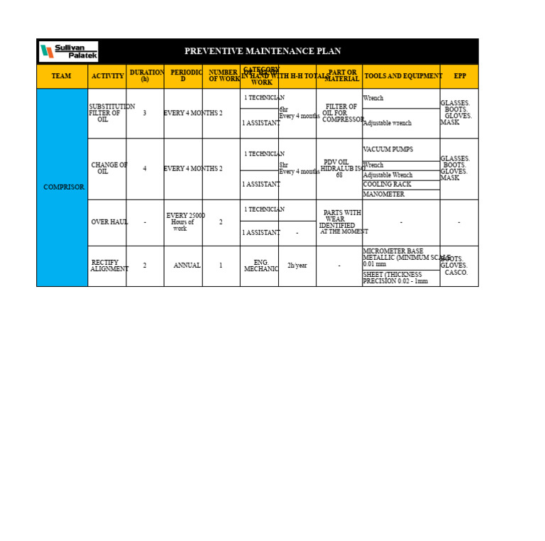 Preventive Maintenance Plan Overview | PDF | Mechanical Engineering