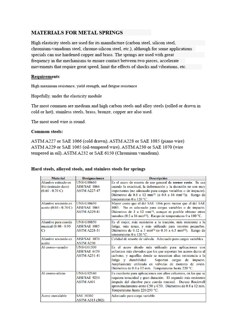 Metal Spring Materials Overview | PDF | Steel | Alloy