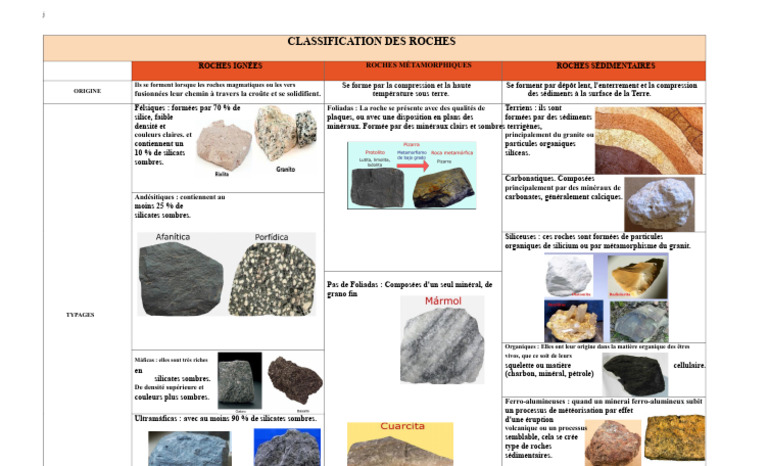 Classification des Roches : Types et Origines | PDF | Roche magmatique ...