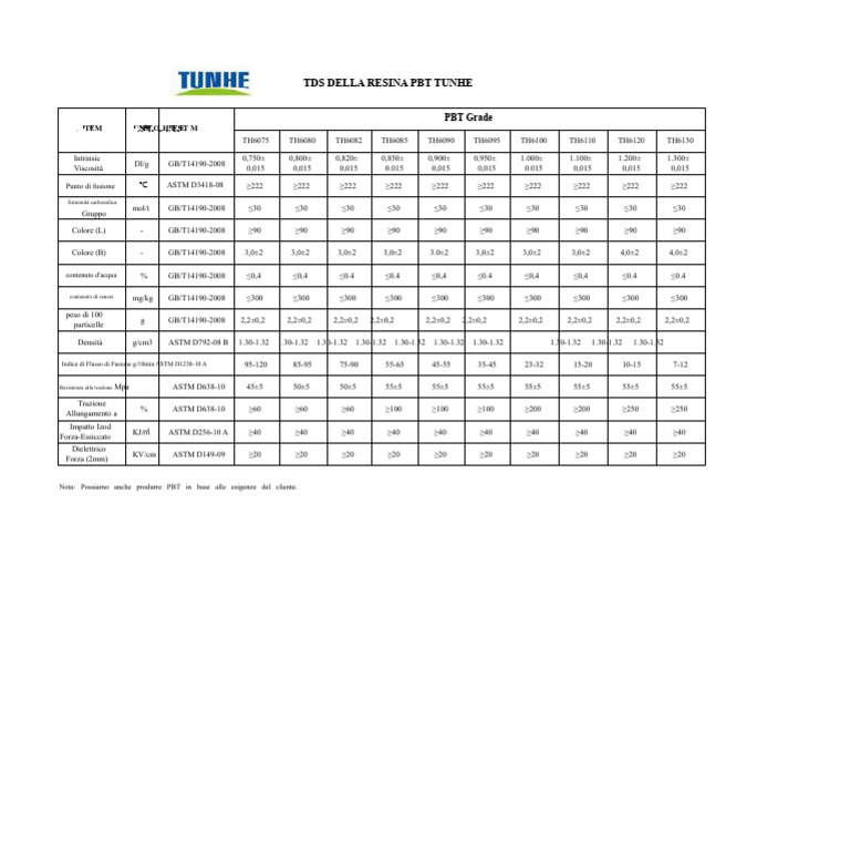 PBT Resin Grades and Properties Overview | PDF | Materials