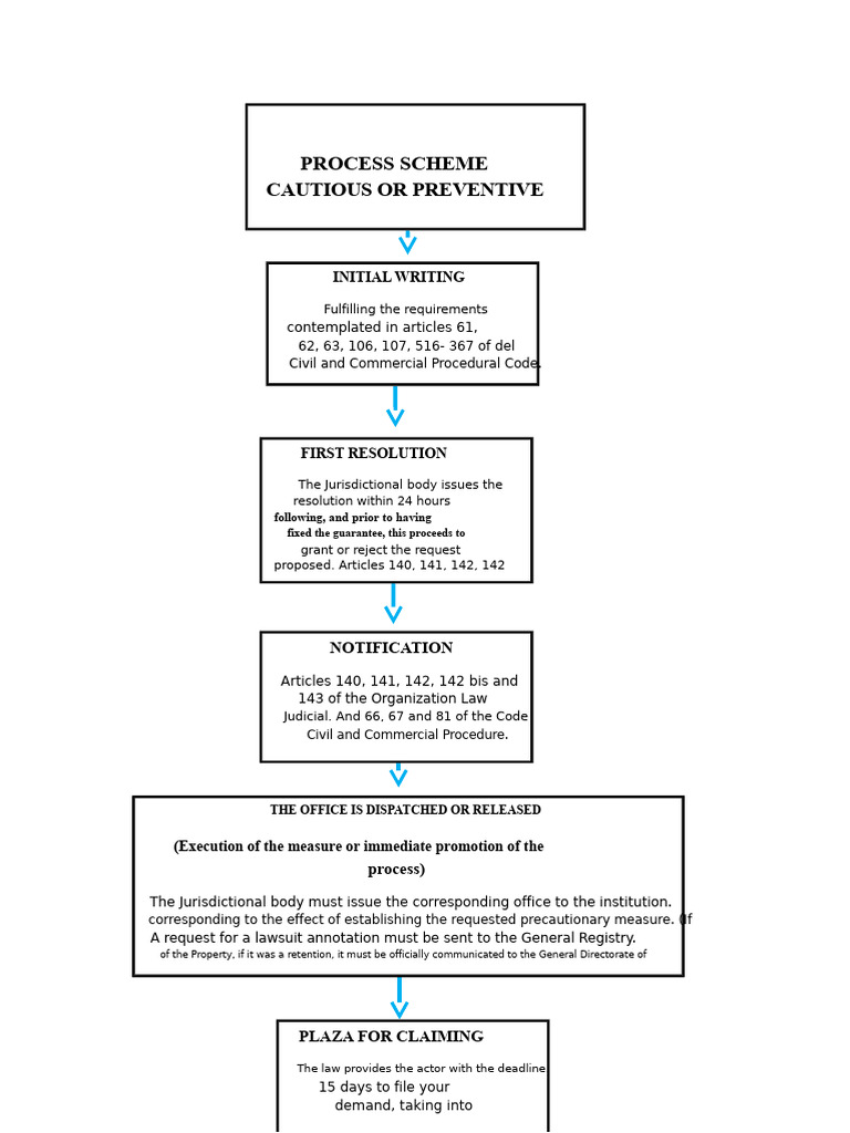 Preventive Process Scheme Overview | PDF