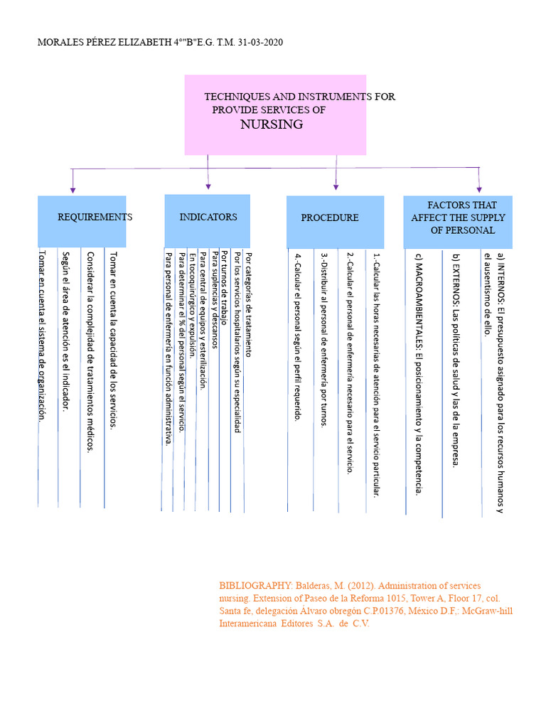Cognitive Map of Jellyfish. Morales Perez Elizabeth Task 4°B E.G PDF | PDF