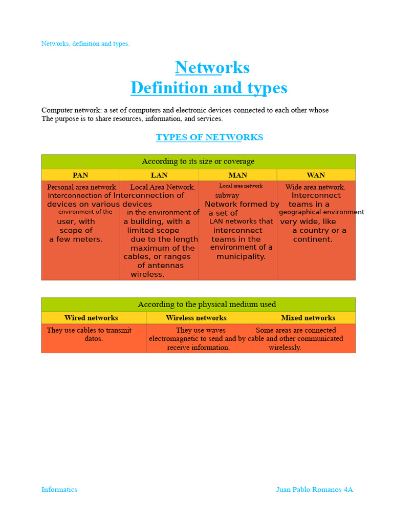 Networks, Definition and Types | PDF | Computer Network | Local Area ...
