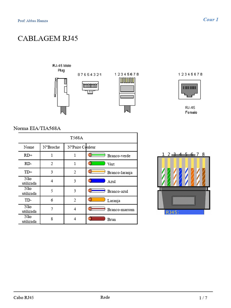 Guia Prático de Cablagem RJ45 | PDF | Redes de computadores | Bens ...