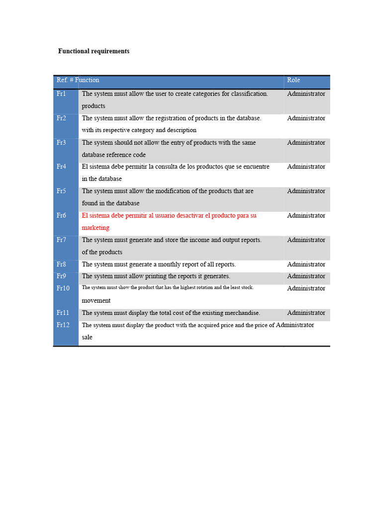 Functional Requirements | PDF