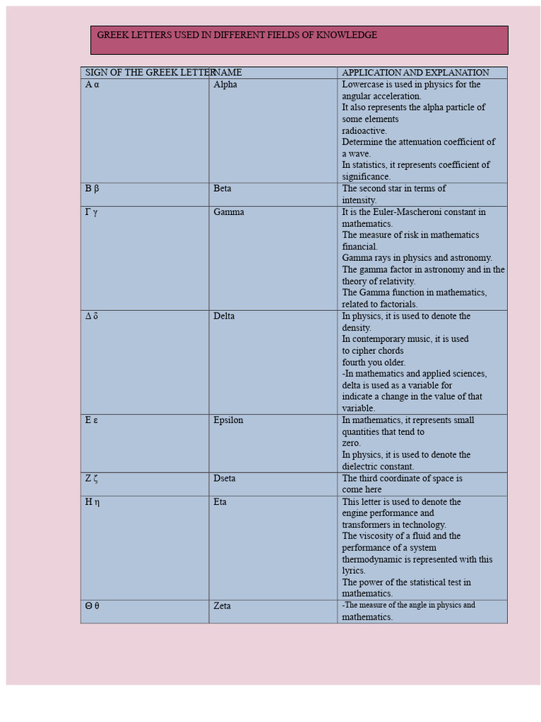 Greek Letters in Science and Math | PDF | Physics