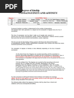 Consanguinity vs. Affinity Explained | PDF | Family | Social Institutions