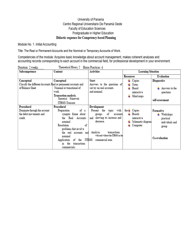 Didactic Sequence | PDF | Cognitive Science | Learning