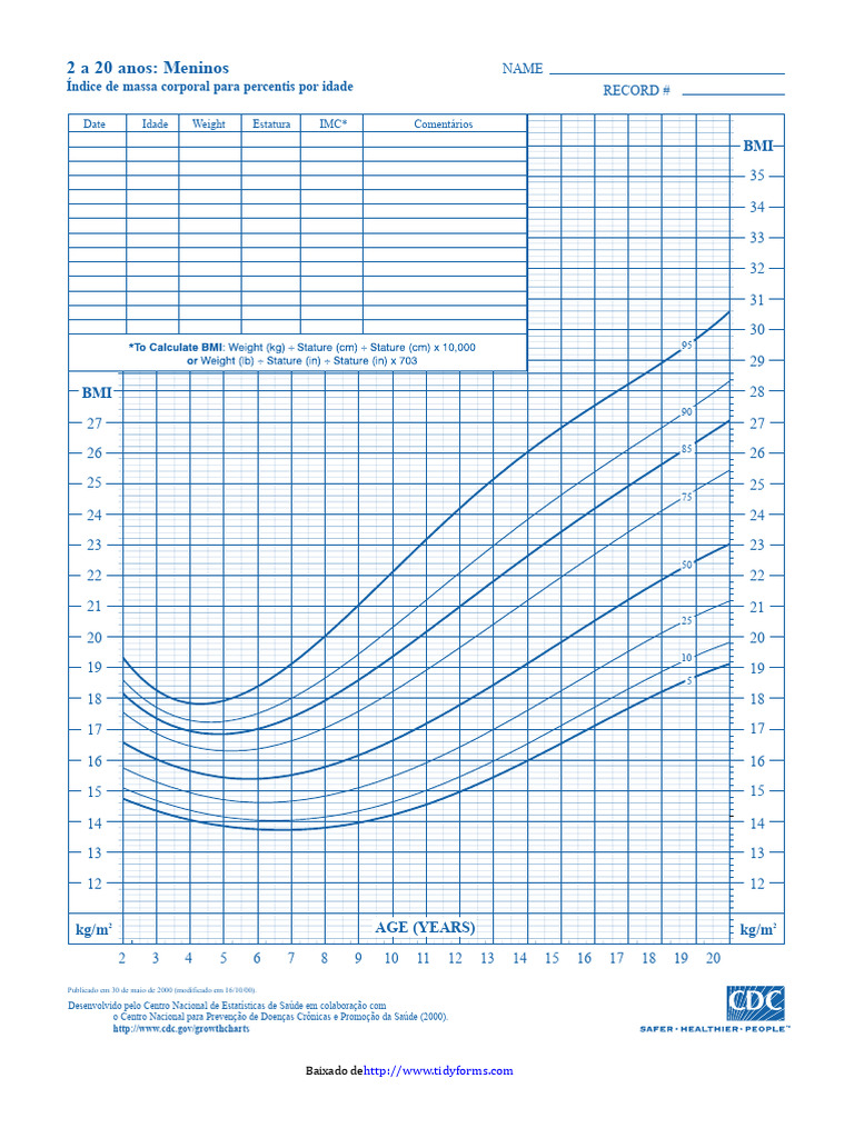principal_cdc-graficos-de-crescimento-meninos-2-a-20-anos-índice-de ...
