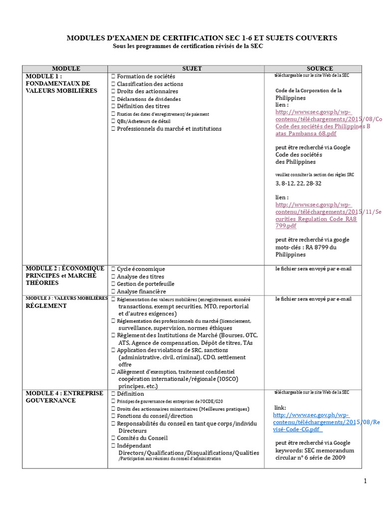 Modules d'examen SEC : Certification 1-6 | PDF | Securities and ...