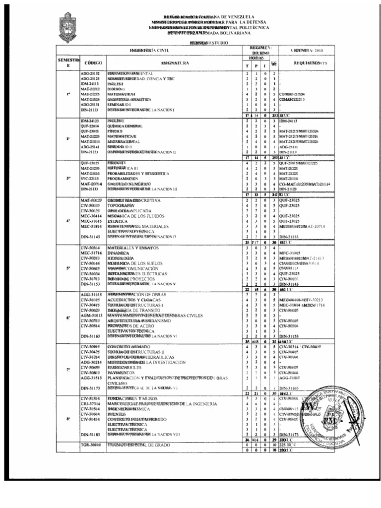 Civil Engineering Curriculum (Daytime-2010) | PDF | Physics | Mathematics