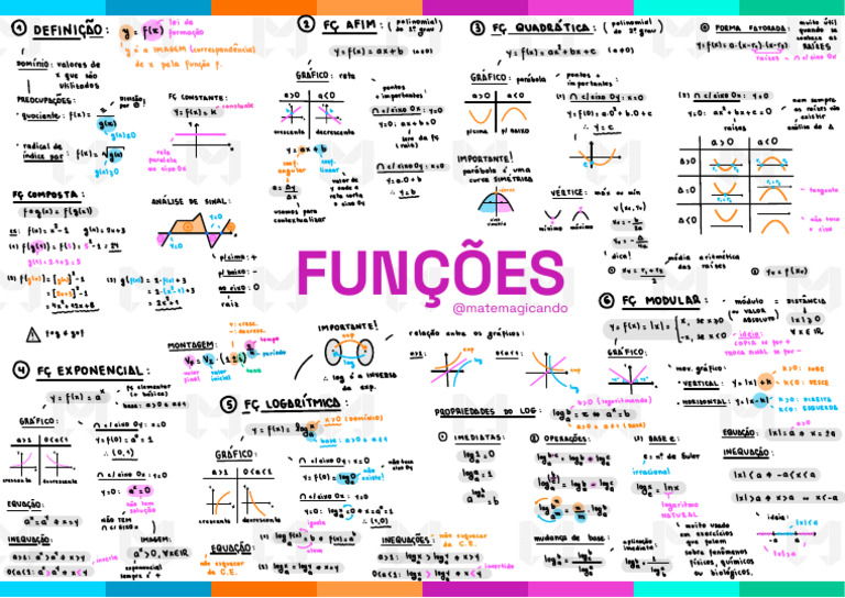 Funções Matemáticas: Tipos e Gráficos | PDF | Analise matemática ...