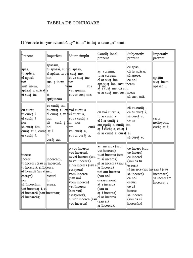 Tabele de Conjugare | PDF