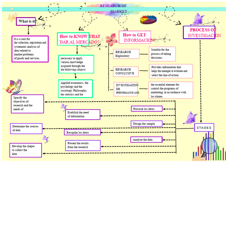 Market Research Process Explained | PDF | Data Analysis | Data