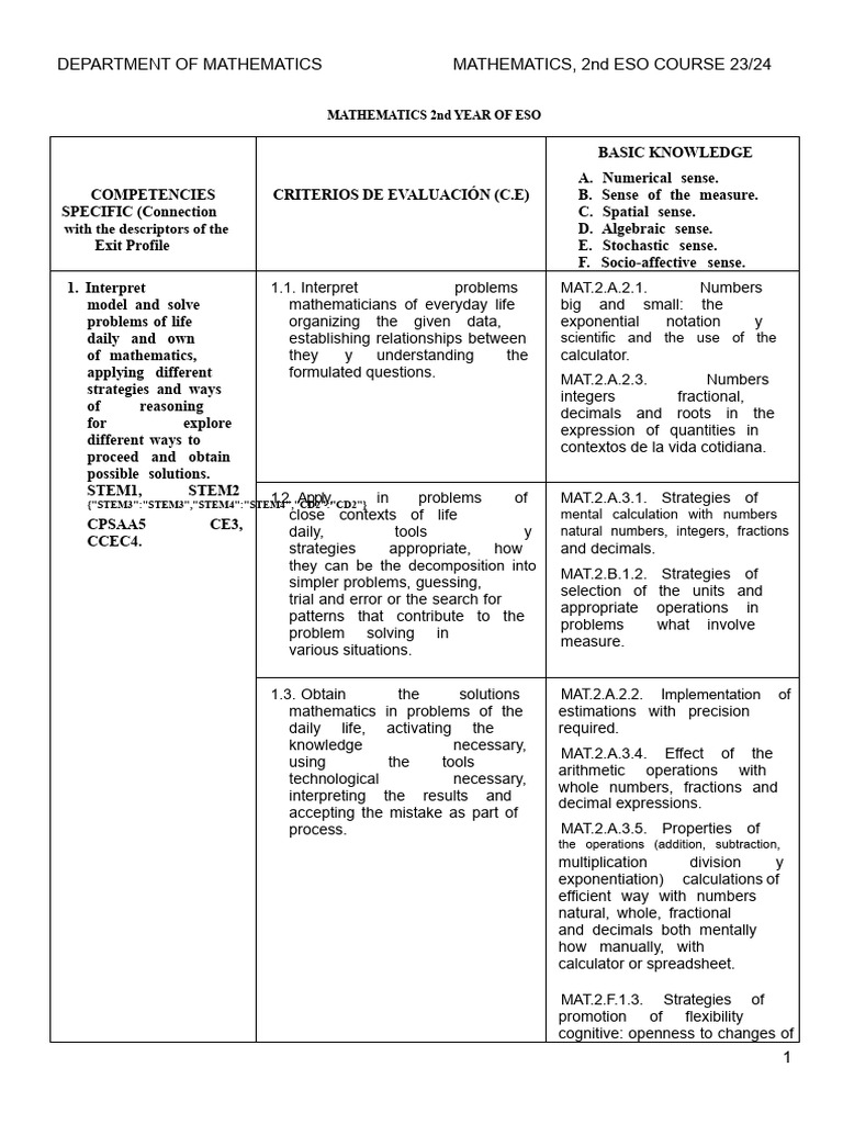 Evaluation Criteria Mathematics 2nd Year of ESO Families 23-24 | PDF ...