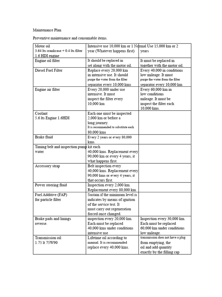 Comprehensive Vehicle Maintenance Guide | PDF | Brake | Fuel Economy In ...