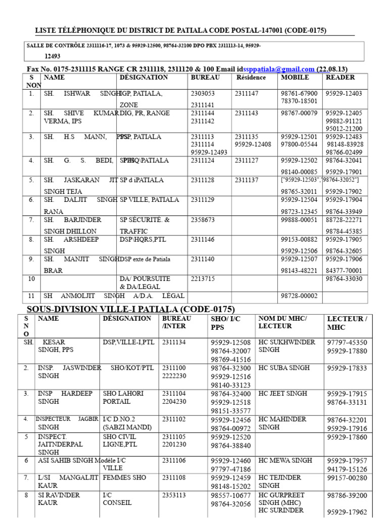 Contacts Police Patiala - Code Postal 147001 | PDF