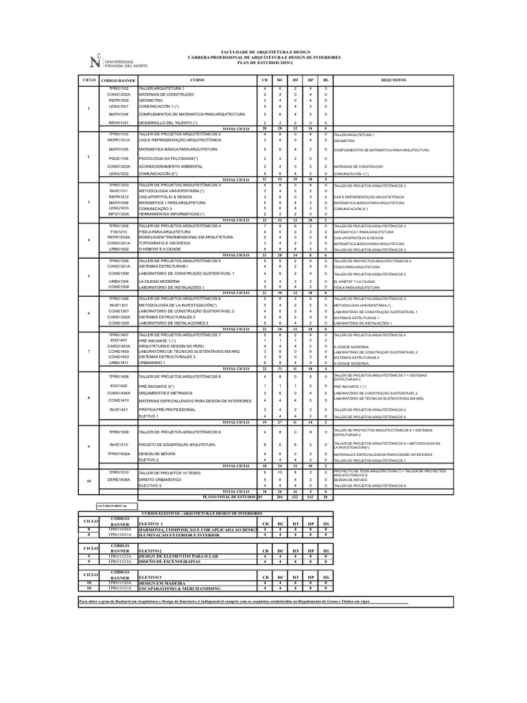 Matriz Curricular UGF Arquitetura e Design de Interiores 2019-2 ...