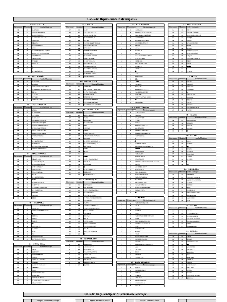 Codes des Départements et Municipalités | PDF