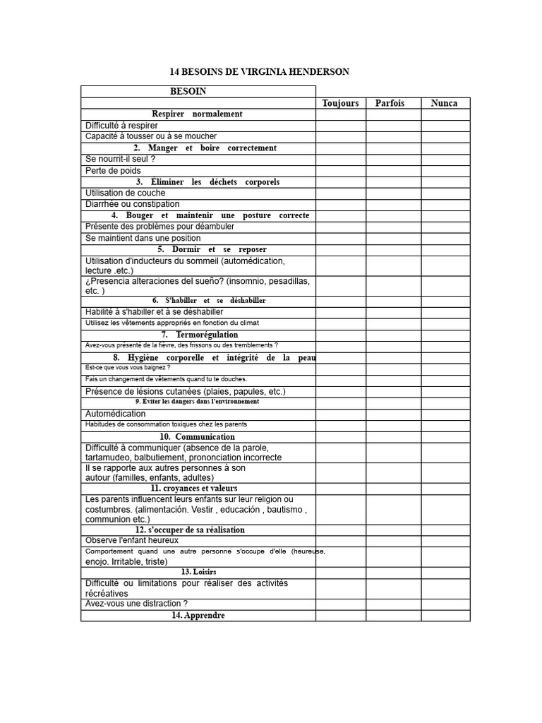 14 Besoins fondamentaux de Henderson | PDF