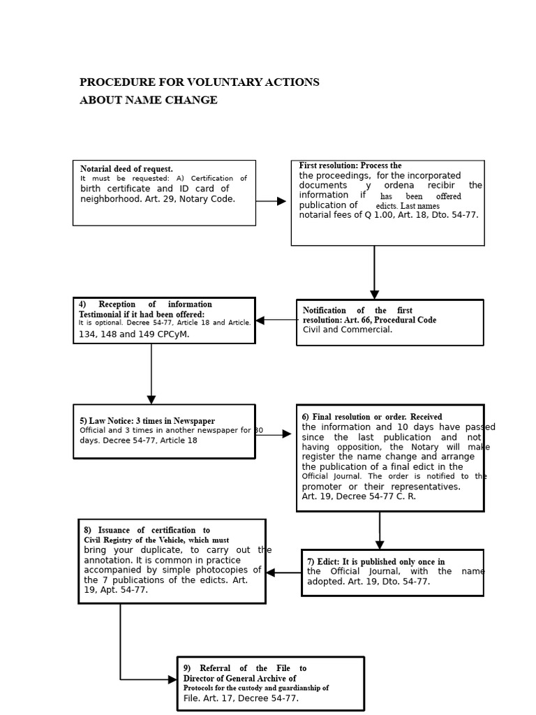 Name Change Procedure Guide | PDF | Government And Personhood | Civil ...