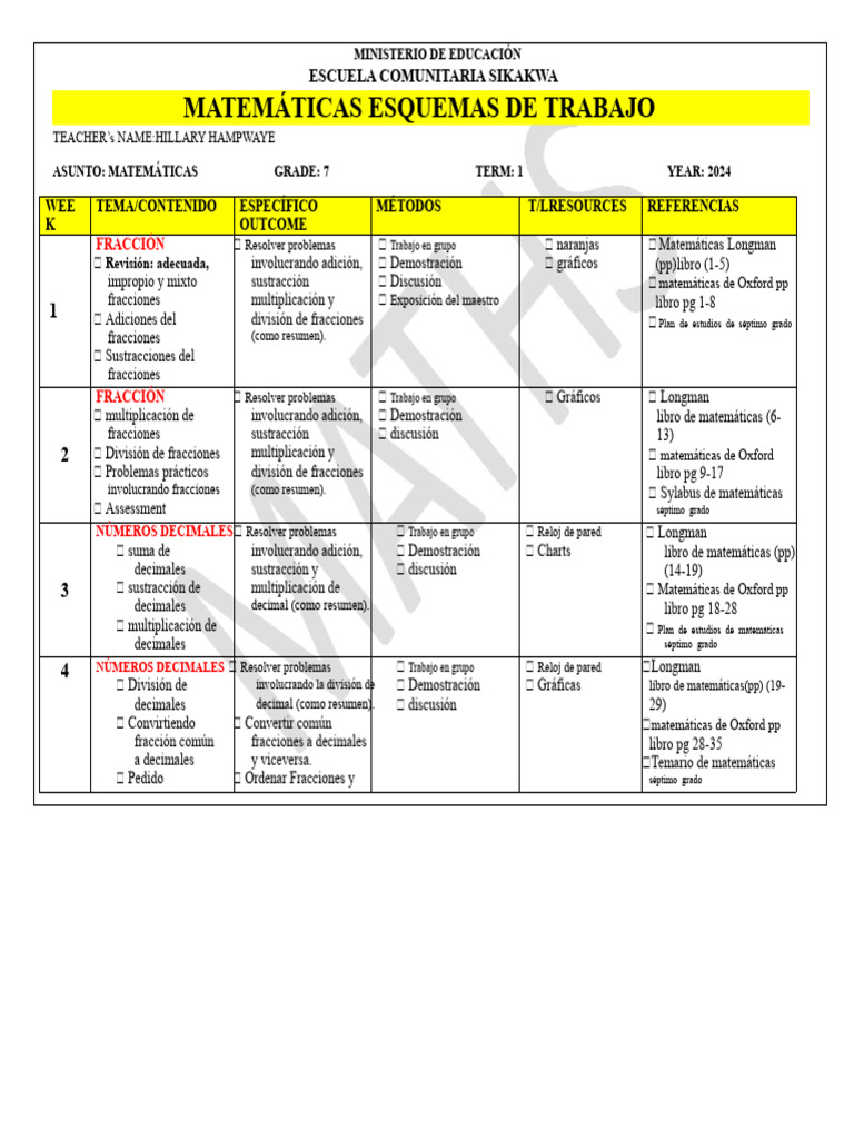 Planificaciones de Trabajo de Matemáticas de Septimo Grado | PDF ...