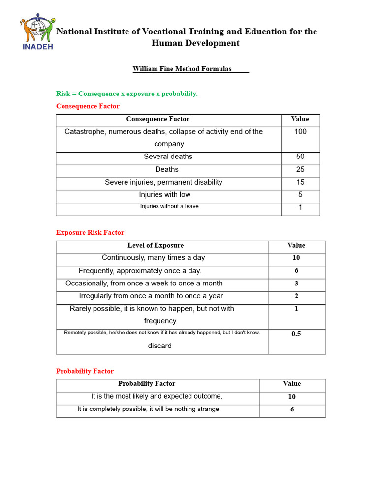 William Fine Method Formulas | PDF | Risk | Investing
