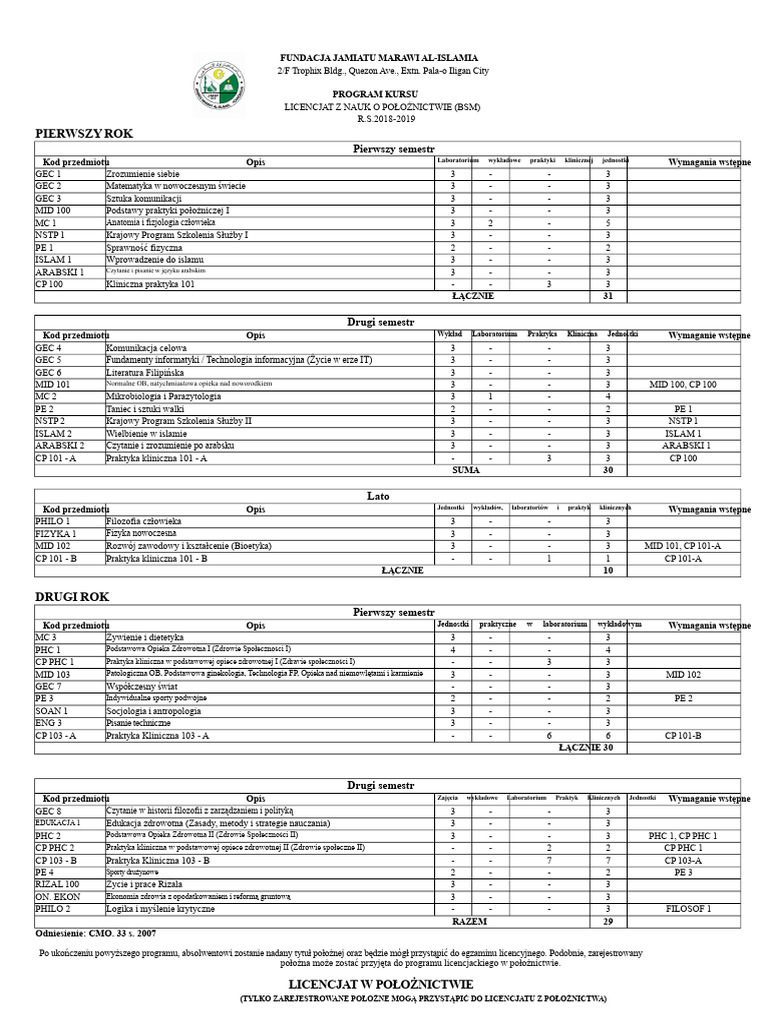 Program Nauczania BSM Do Edycji | PDF