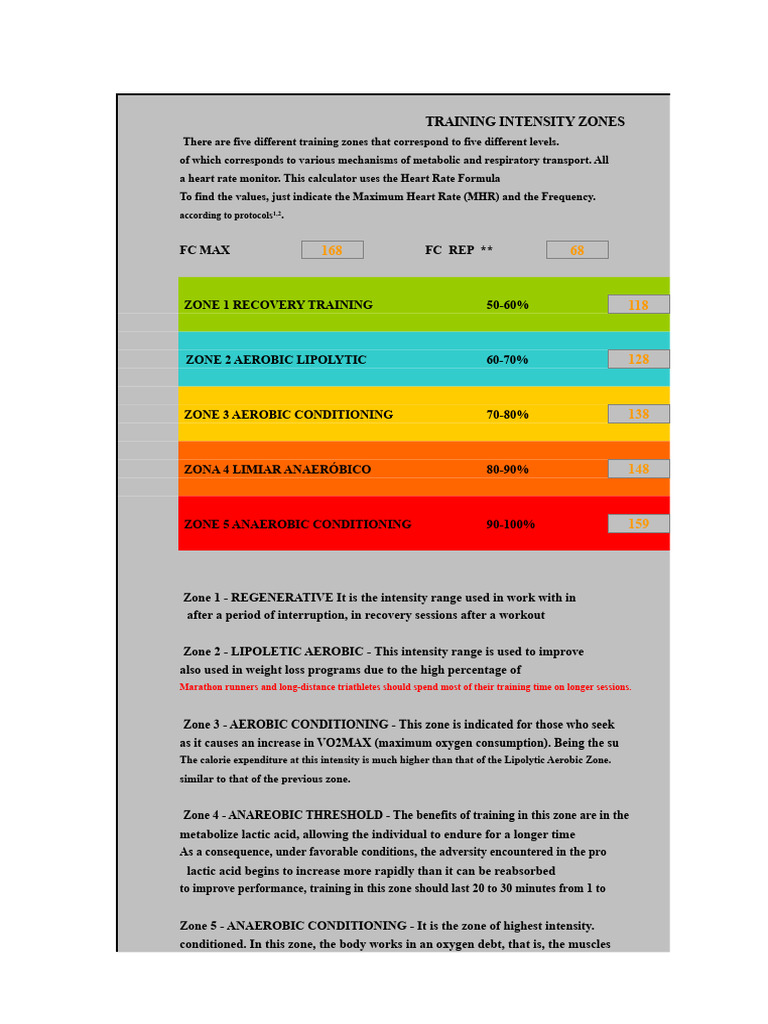 Training Intensity Zones Explained | PDF | Heart Rate | Aerobic Exercise