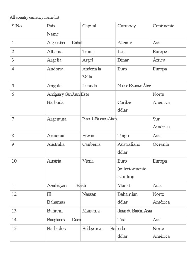 Lista de monedas por país y capitales | PDF | África | Américas