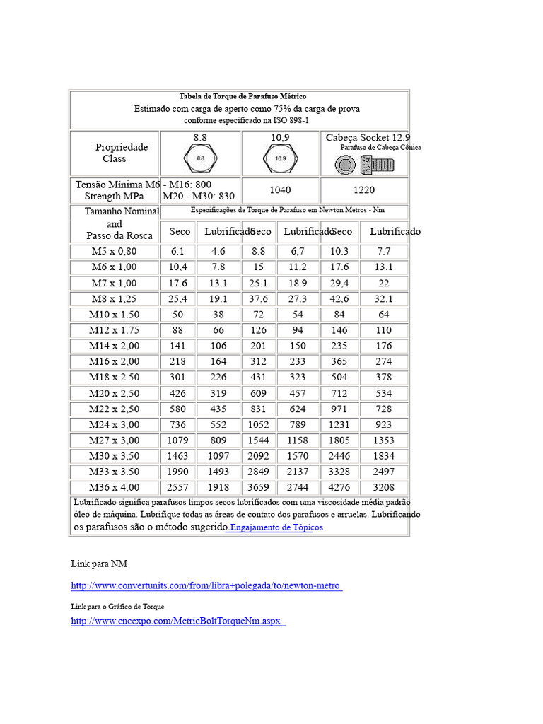 Tabela de Torque de Parafuso Métrico | PDF | Engenharia Mecânica ...