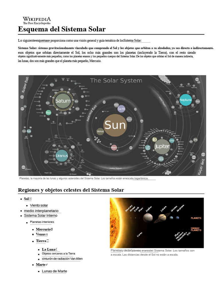 Esquema del Sistema Solar y sus Objetos | PDF | Sistema solar | Planetas