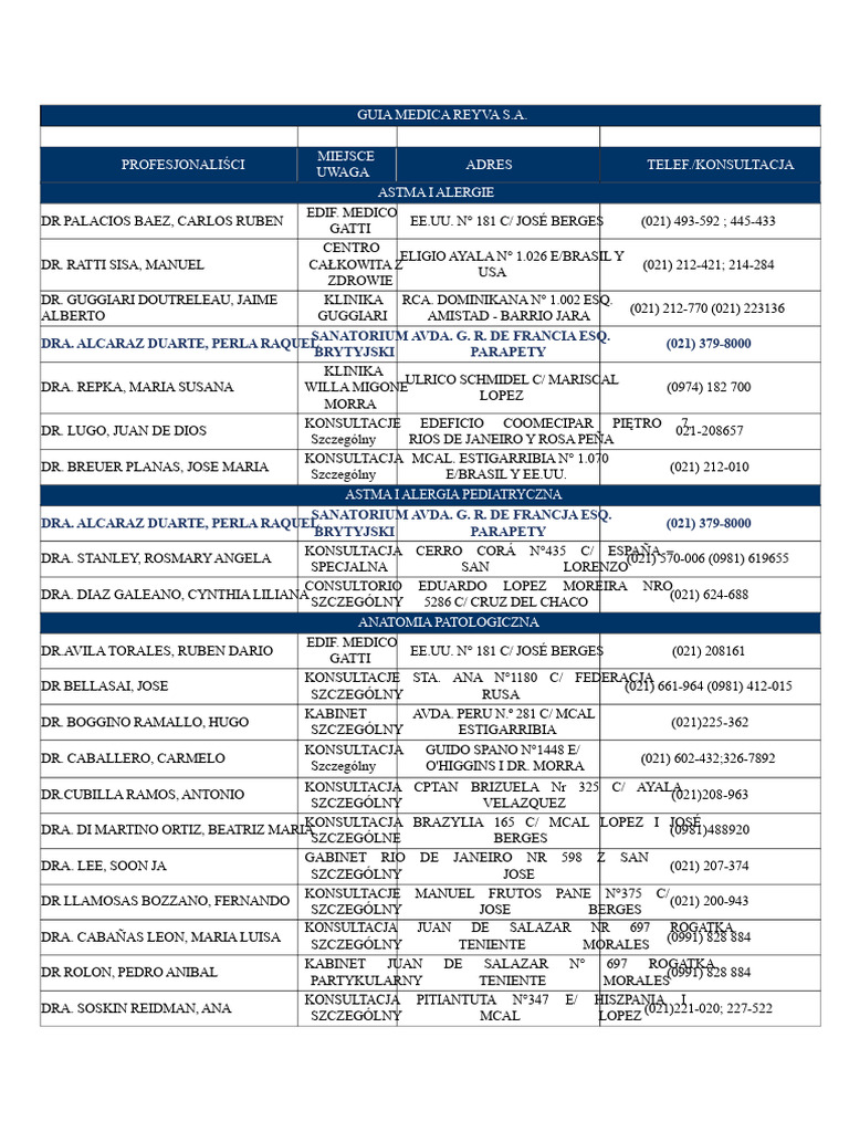 PRZEWODNIK MEDYCZNY Reyva PGR 2024 | PDF