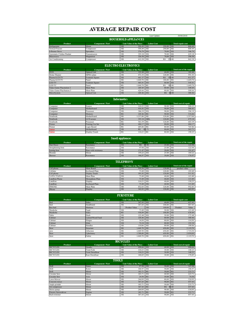 REPAIR COST TABLE - 08-30-2018 Final | PDF | Telephone | Electric Motor