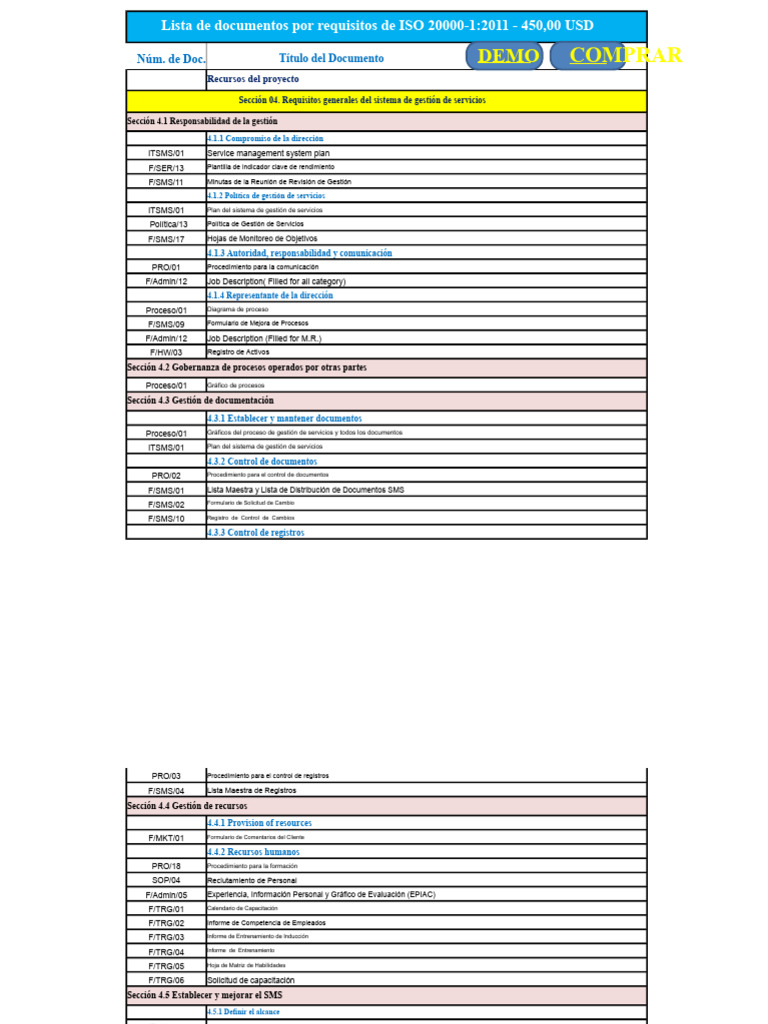 Documentos ISO 20000-1:2011 Completos | PDF | Seguridad de información ...