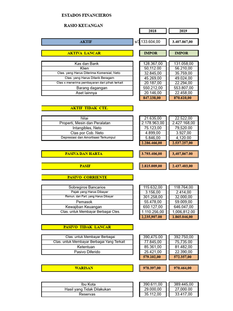 Analisis Keuangan dan Rasio 2018-2020 | PDF