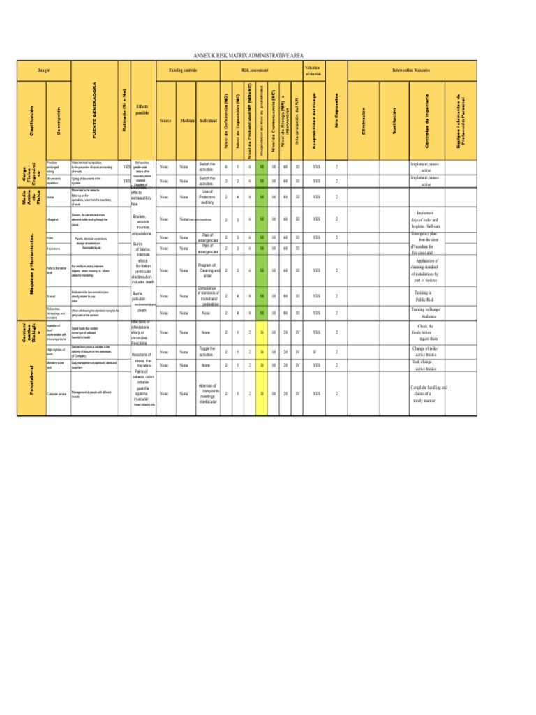 Risk Matrix for Workplace Safety | PDF | Medical Specialties | Diseases ...