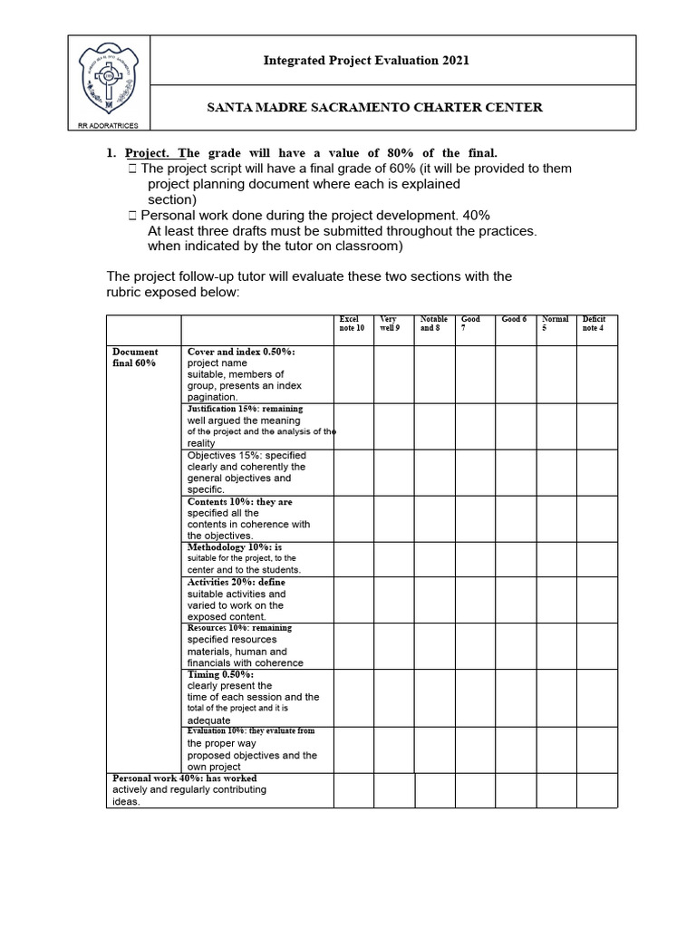 Integrated Project Evaluation Rubric 20-21 | PDF | Evaluation | Learning