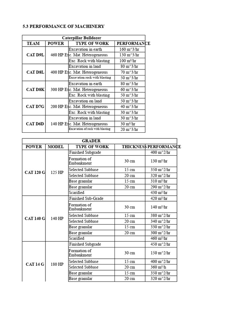 Machinery Performance Metrics Overview | PDF | Loader (Equipment ...