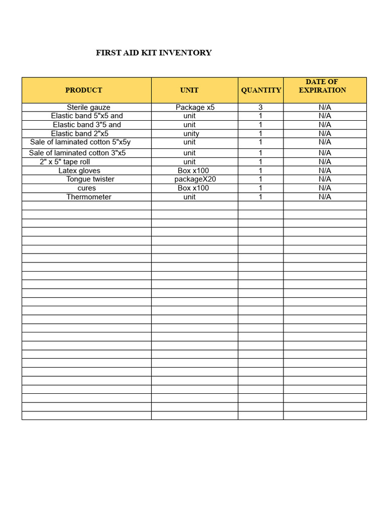 Comprehensive First Aid Kit Inventory | PDF