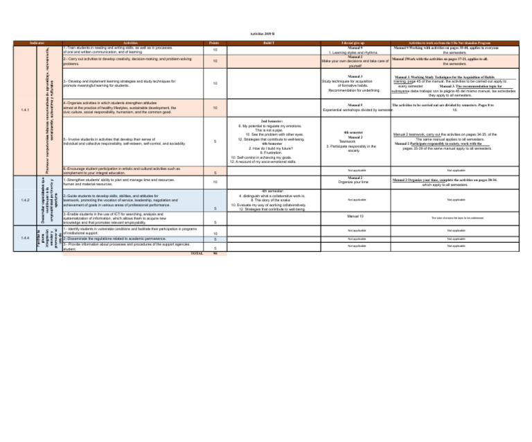 THINKING 3rd GRADE (PRINTABLE) | PDF | Learning | Psychology