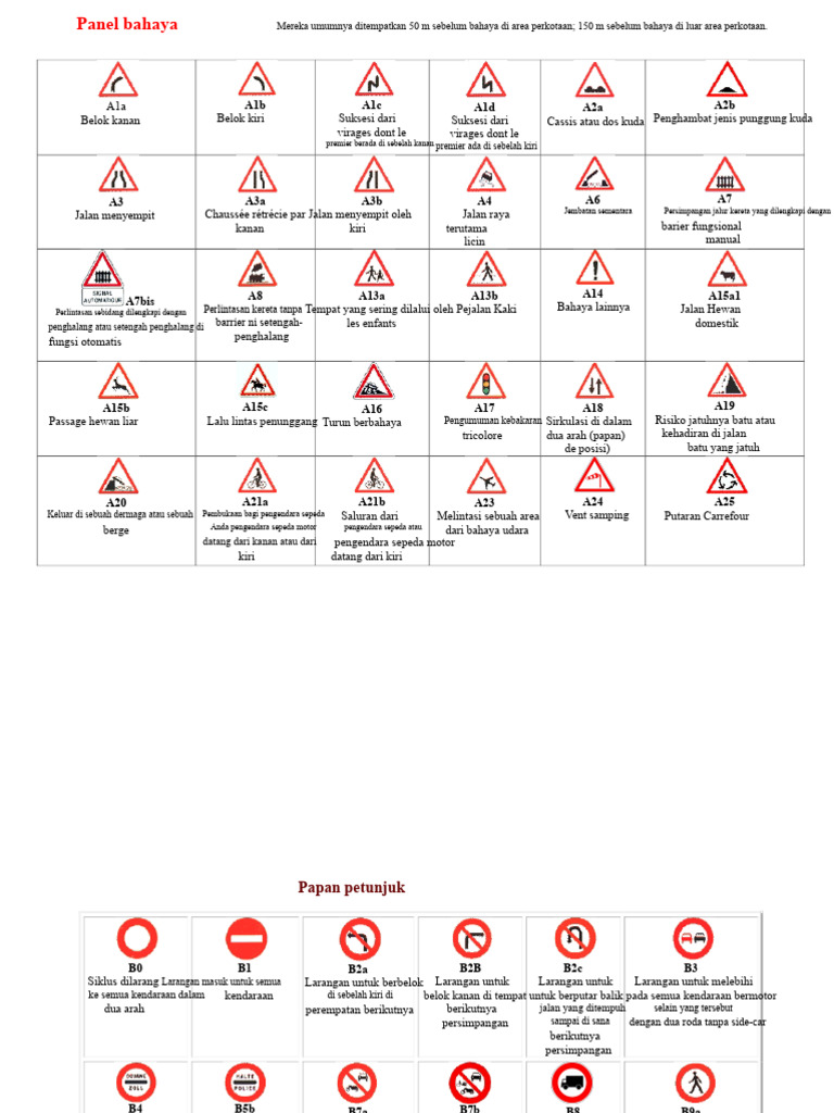 Panel Bahaya dan Tanda Lalu Lintas | PDF