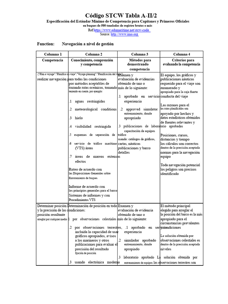 Competencias STCW para Capitanes y Oficiales | PDF | Navegación | Buques