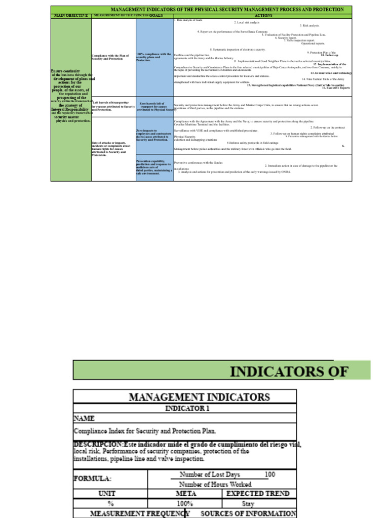 Management Indicators For Safety and Protection. | PDF | Risk ...