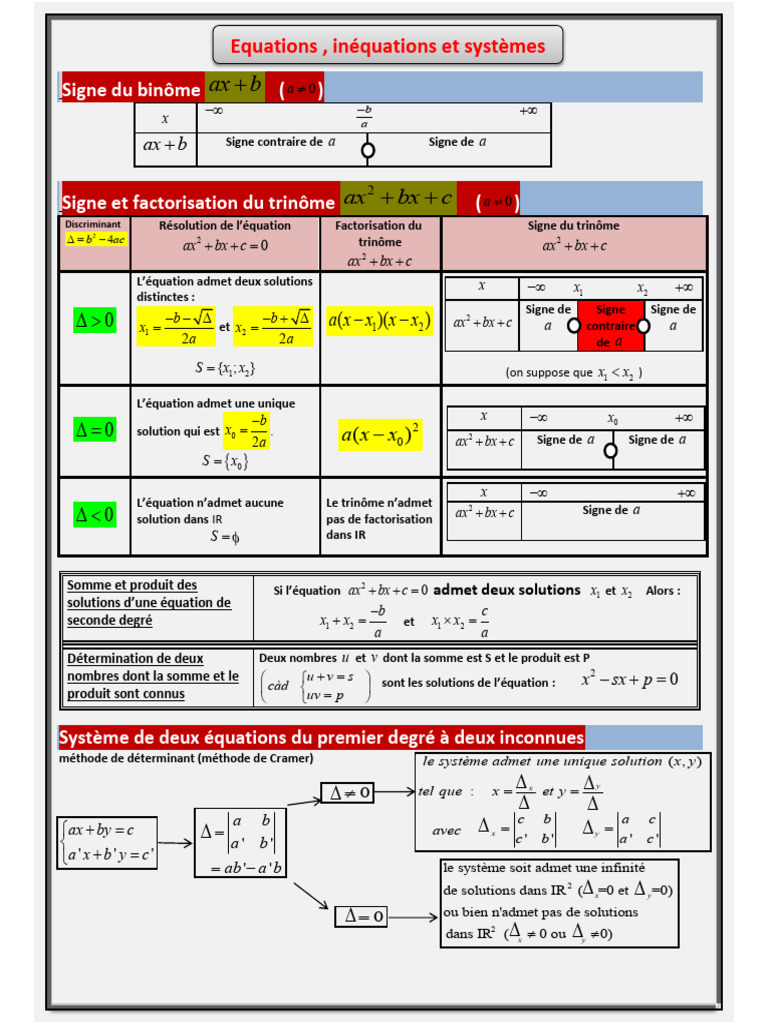 Résolution et signes des équations quadratiques | PDF | Algèbre | Équations